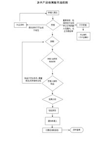 涉水產(chǎn)品檢測(cè)服務(wù) 保障用水安全的關(guān)鍵環(huán)節(jié)