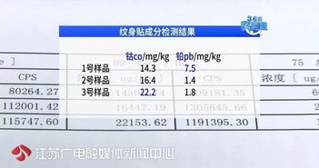 紋身貼驚現重金屬致癌物質，行業自律刻不容緩