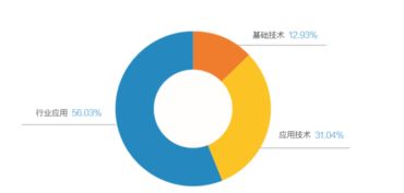 速來圍觀！2018全球人工智能產(chǎn)品應(yīng)用博覽會金銀獎火熱出爐