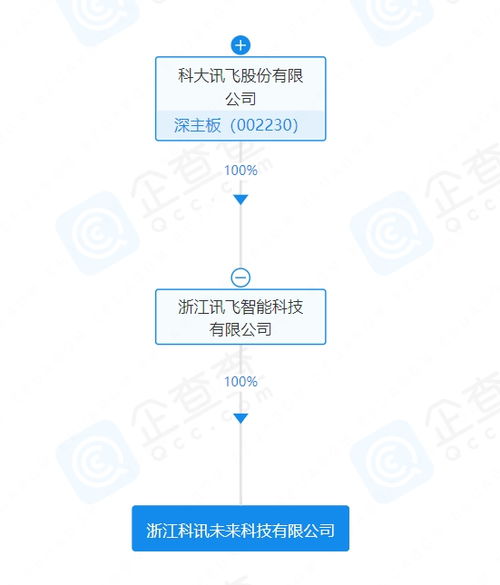 科大訊飛布局未來科技新賽道 成立物聯(lián)網(wǎng)與人工智能應(yīng)用軟件研發(fā)公司