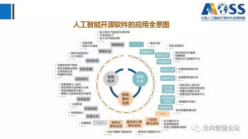 中國人工智能開源軟件發(fā)展白皮書2018及解讀 人工智能應(yīng)用軟件開發(fā)的機(jī)遇與挑戰(zhàn)